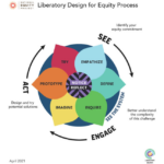 Designing and Scaling Equity-Focused Educational Products