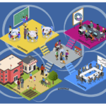 The cover page of an infographic titled "Portrait of an Evidence-Based Education Ecosystem"