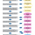 Finding Your Place in the LEARN to Scale Toolkit: A New Decision Tree for Education Product Developers